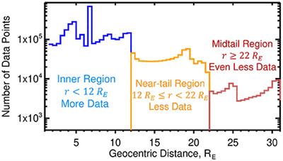 Concurrent Empirical Magnetic Reconstruction of Storm and Substorm Spatial Scales Using Data Mining and Virtual Spacecraft